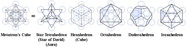 Platonic solids