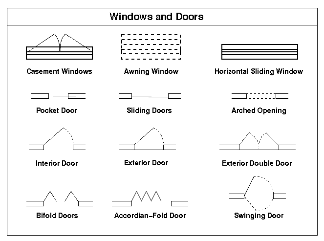 Windows and Doors Symbols