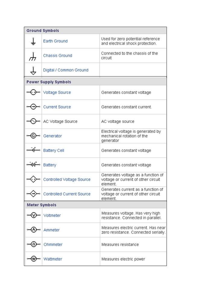 Civil Symbols Chart