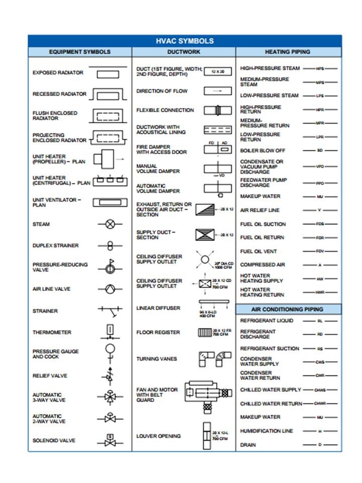 Plumbing Symbols Chart