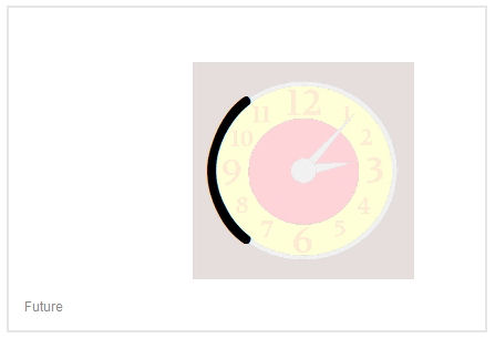 BlissNatural Flash Card: Future