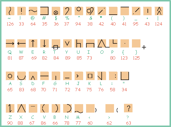 View Symbol Font Characters - blissymbolics62