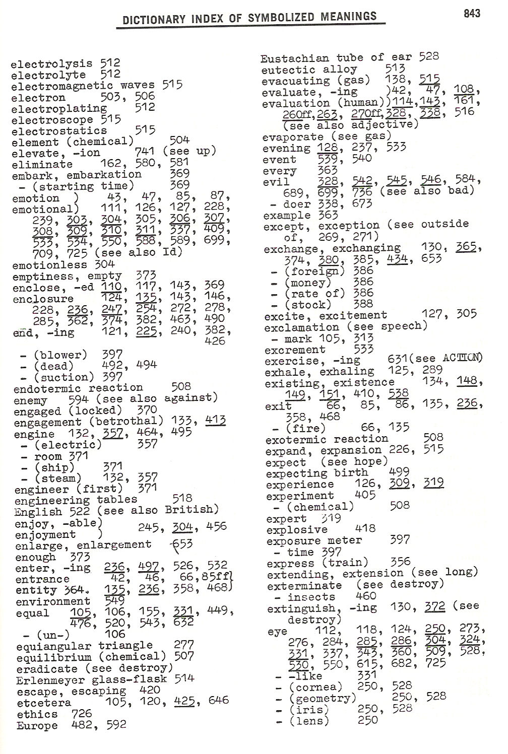 Dictionary Index
